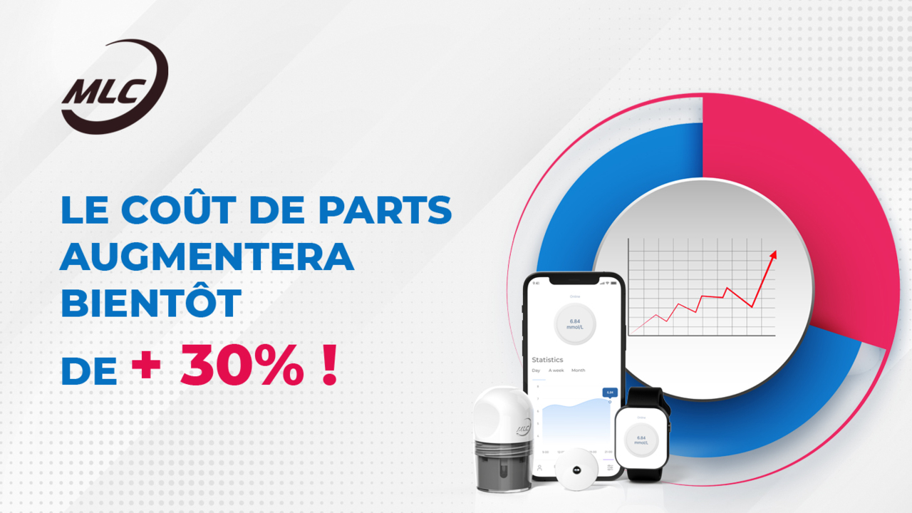 Le coût de parts augmentera bientôt de +30% !